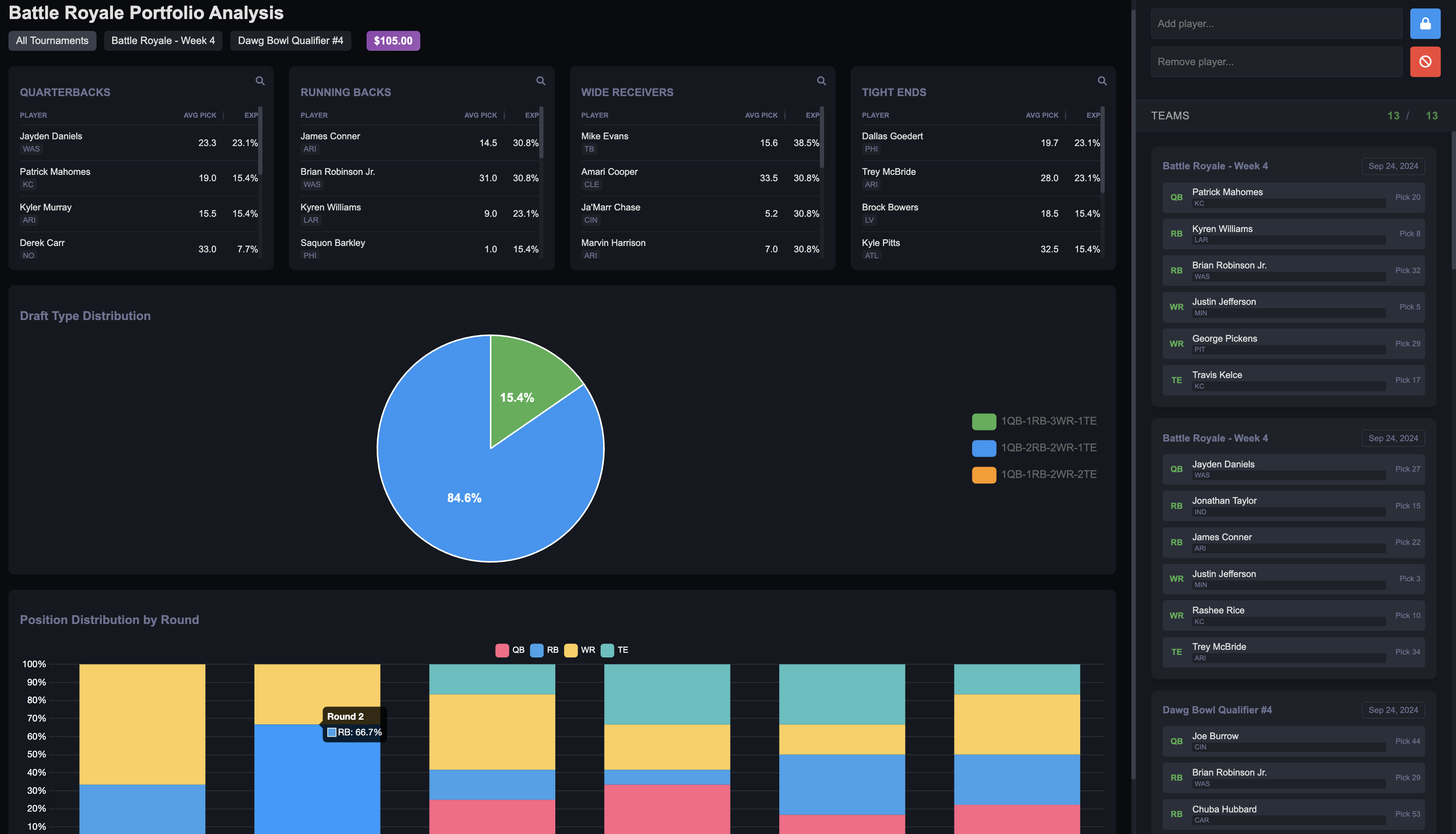 Portfolio Review with Interactive Charts